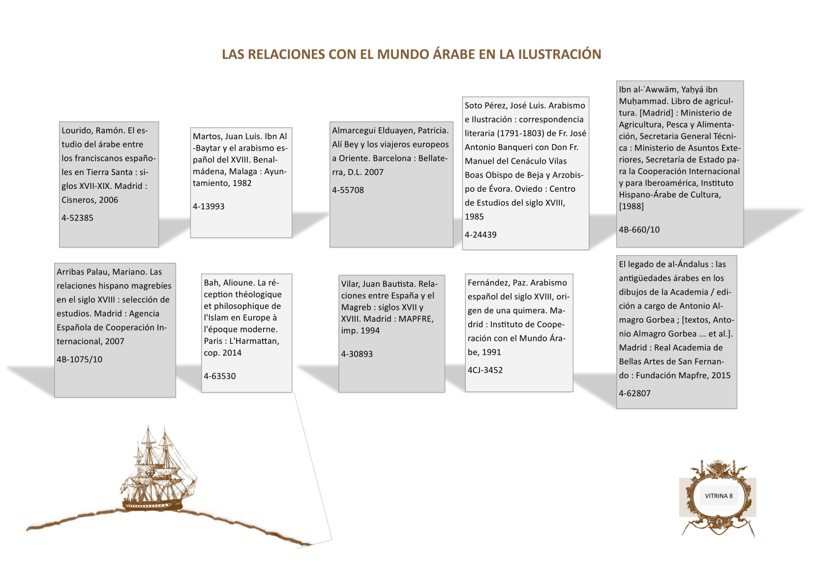 Cartel explicativo sobre las relaciones con el mundo árabe en la ilustración