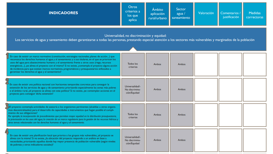 Infografía explicando la Lista de comprobación